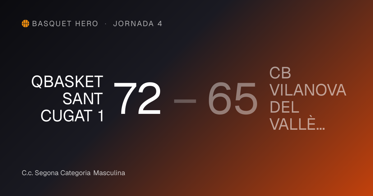 QBASKET SANT CUGAT 1 72-65 CB VILANOVA DEL VALLÈ… · J4 · Fase Prèvia ...